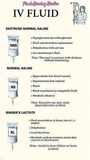 IV Fluids