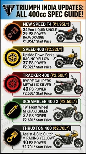 Triumph India All 350cc Prices Revealed! Updated to 18% GST
