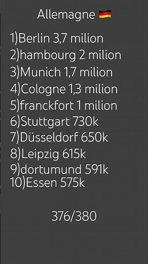 Les plus grands ville d’Allemagne 🇩🇪