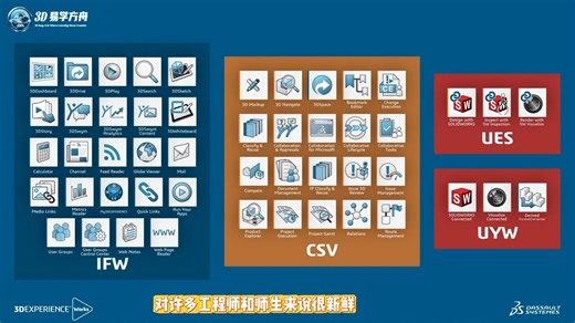 3DE SOLIDWORKS会员软件 与传统SOLIDWORKS软件对比