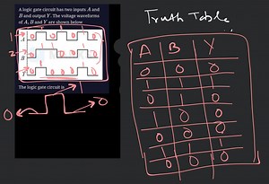 A logic gate circuit has two inputs A and B and output Y. The v... | Filo