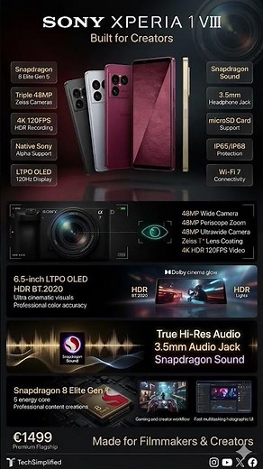 Sony Xperia 1 VIII Full Specifications & Features | 4K Creator Flagship 2026