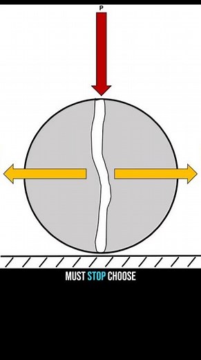 The Truth About Cold Joints in Concrete. #construction #engineering #concrete #building