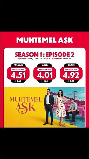ريت مسلسل حب محتمل حلقة 2 #muhtemel_aşk #حب_محتمل #مسلسلات_تركية #مترجم
