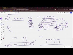 Bitwise - ones and twos complement (complete understanding)
