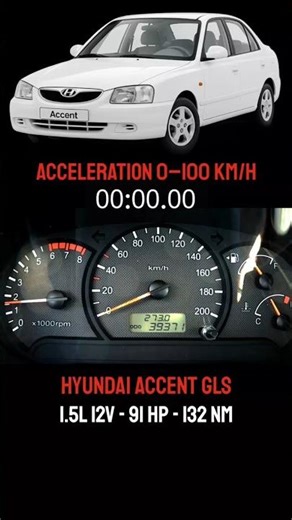 Hyundai Accent GLS 0–100 km/h Acceleration #hyundai #hyundaiaccent #hyundaicars
