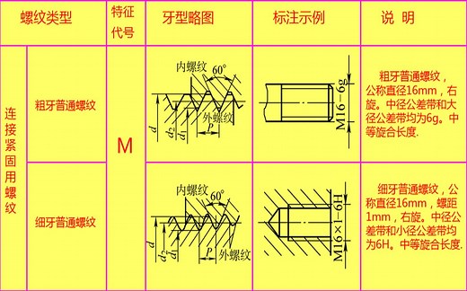机械工程师必会知识：M、PT、NPT、G、R螺纹区别
