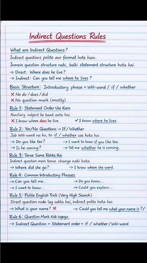 Indirect Questions in English | Grammar Rules