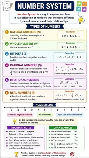 Number System Full Chapter | Basic Definition & Examples | Class 9–10 Maths