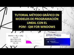 Tutorial Método gráfico programación lineal con el QM for WINDOWS