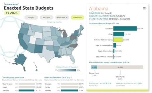 State Enacted Budget Summary