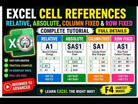 Excel Cell References Explained | Relative, Absolute, Column Fixed & Row Fixed ($) Symbol
