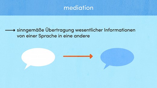Mediation – Sprachmittlung | sofatutor.com