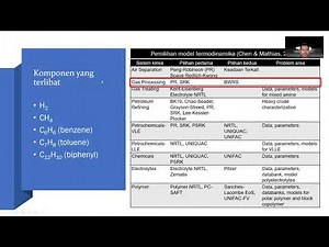 (HYSYS) Hidrodealkilasi toluena (1)