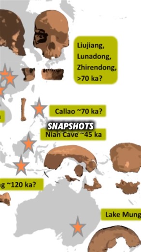 8.7K views · 127 reactions | Why An Advanced Civilization Could Have Existed In The Past #hashtagfbreelsvideo | One true Timeline | Facebook