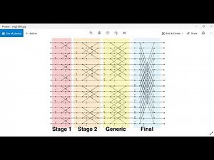 Feature Extraction Engine Simulation - 32 Point FFT