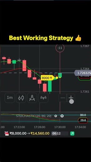 Binomo 1 min Working Strategy #trading #binaryindicator