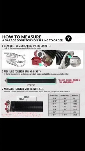 How to measure a garage door springs? #garagedoorspring #springsforsectionalgaragedoor #garagedoor