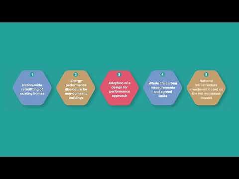 UKGBC's Net Zero Whole Life Carbon Roadmap for the Built Environment