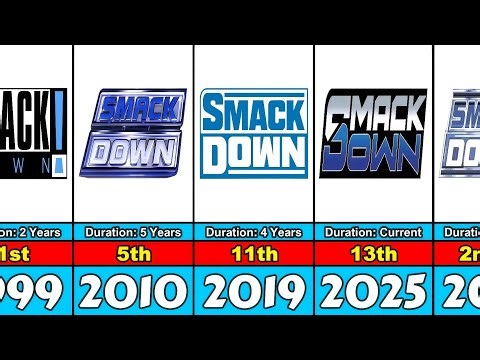 The Evolution of WWE SmackDown Logo From 1999 to 2025