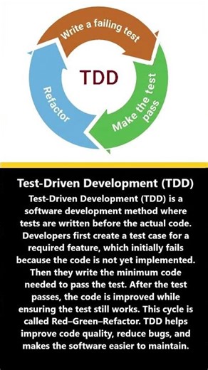 What is Test-Driven Development (TDD)? #shortsfeed #shorts