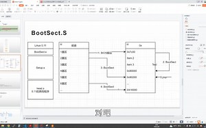 linux 0.11 内核代码 bootsect.s 第三部分