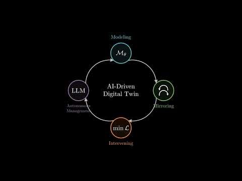 Digital Twin AI: Opportunities and Challenges from Large Language Models to World Models Explained