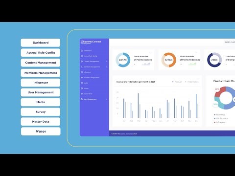 DIY Channel Loyalty Platform | Manage User Roles & Permissions