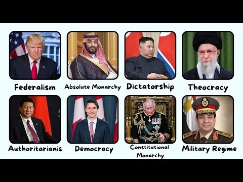 Explaining all systems of government in 3 minutes