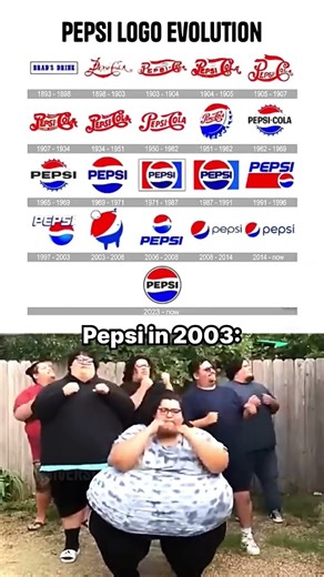 Evolution of pepsi logo #shorts