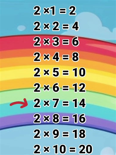 Table of 2 | Two ka table | 2 ka table | Math Table TV #sorts #sortvideo