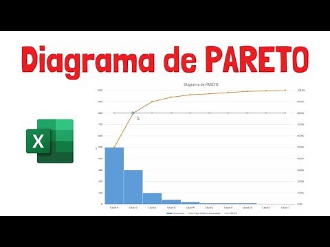 PARETO diagram in EXCEL - Explained with examples!