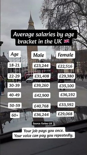 Average UK Salaries by Age (Shocking Truth) 💸🇬🇧