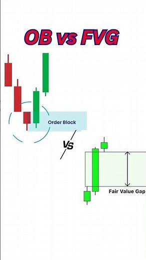 Order Blocks and Fair Value Gaps Explained | ICT Smart Money Concepts | Master ICT Concepts