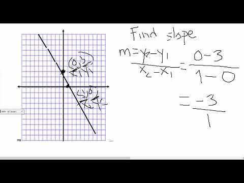 How to Solve for Slope Using 3 Different Methods