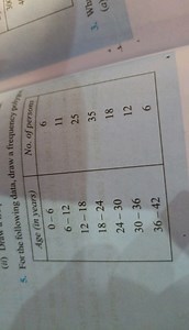 For the following data, draw a frequency polygon:| Age (in ye... | Filo