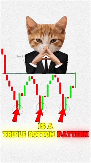 Triple Bottom Breakout 👀📈 Will Price Go UP or DOWN?
