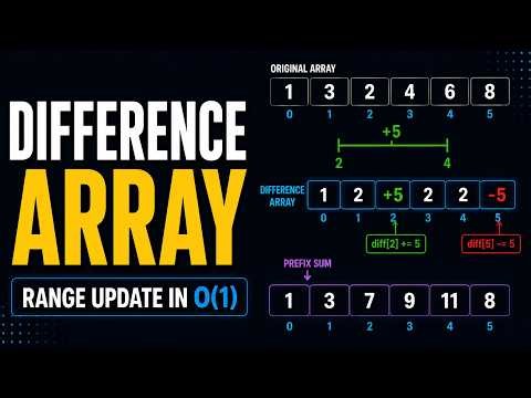 Prefix Sum | Difference Array | Tamil