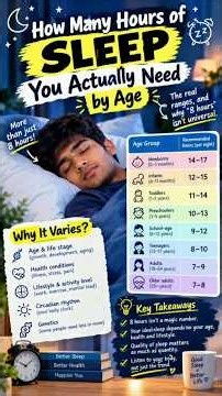 How Many Hours of Sleep Do You Really Need? (By Age) #wellnesstech #wellnesstips #wellnesstip