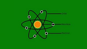 Animation d'anatomie atomique. Particules simples: protons, neutrons, électrons, modèle de diagramme de structure du modèle atomique de Rutherford.