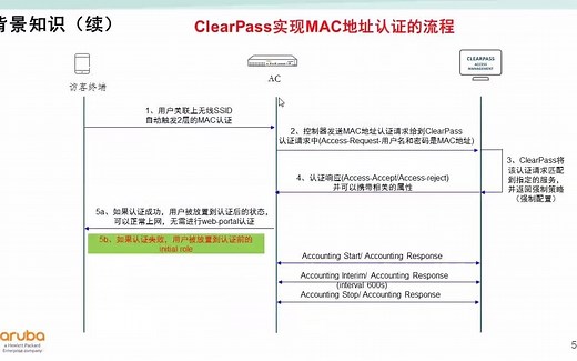 ARUBA控制器集成CPPM实现MAC 认证