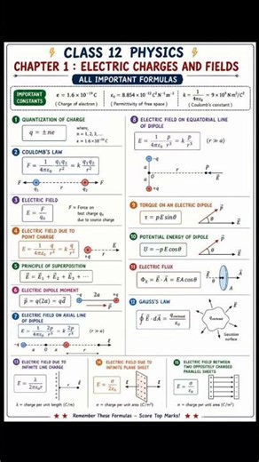 Class 12th Physics chapter 1 Electric Charges and Field All Formula #study #trendingshorts #physics