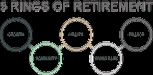 The Rewire Retirement Method™ | Coaching Program