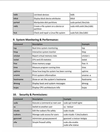 BASIC LINUX COMMAND