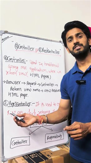 Controller vs RestController #java #springboot