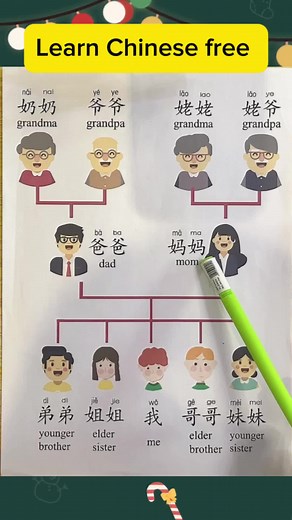 Learn Lao Ye in Mandarin: A Chinese Language Guide