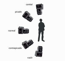 Angulos en la Fotografia