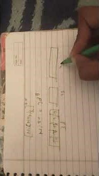 Class 12th Hybridization (VBT) of coordination compounds/JEE/NEET/CBSE