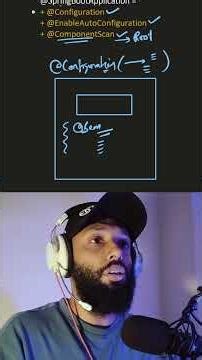 @SpringBootApplication Annotation Explained #springboot #java