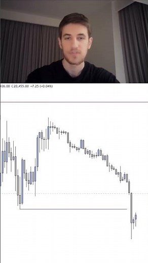 How To Predict Market Direction | Daily Bias Using Candle Range Theory